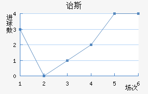 ڱ˹Ͻ