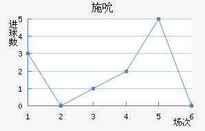 ʩ˱