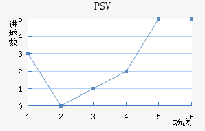 PSV½