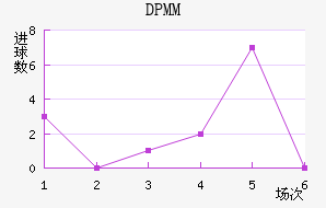 DPMM