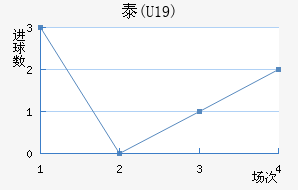 ̩(U19)