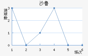 ɳ³