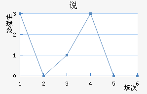 ˵