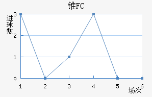 ׶FC