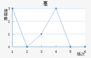 忨