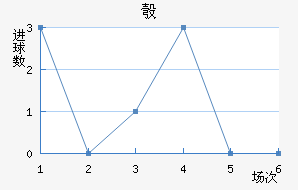 찲