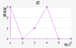űῨ