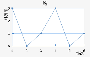 ʩ