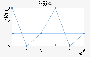 ͼӰSC