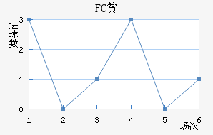 FCƶ