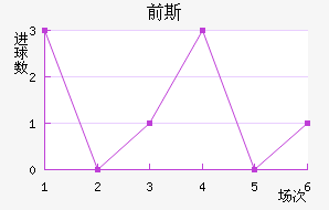 ǰ˹̫