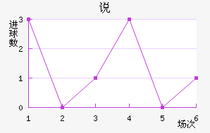 ˵Ͻ