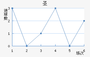 ʥ׽