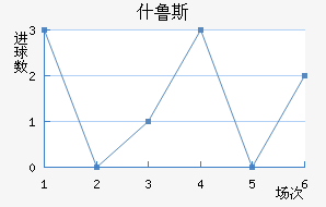 ʲ³˹