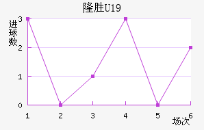 ά¡U19