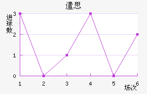 ǲ˼