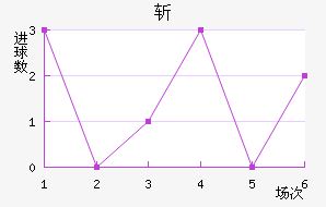 ն