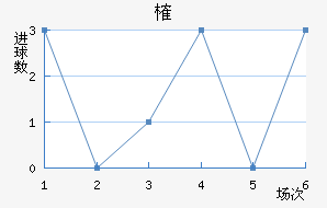 ȶ