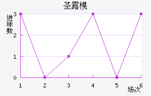 ʥ¶ģ