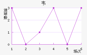 Τ