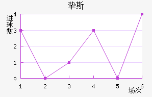 ֿ˹