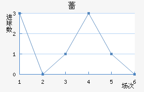 Ǿ