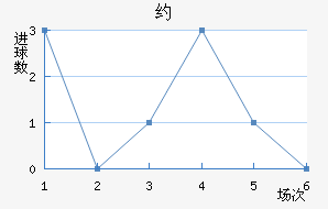 Լ