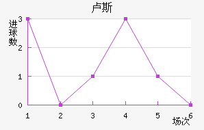 ¬˹
