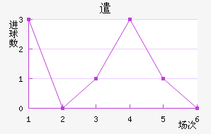 ǲɸ˹