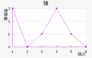 Ͻ