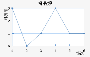 ÷ƷƵ½