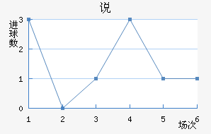 ˵Ͻ