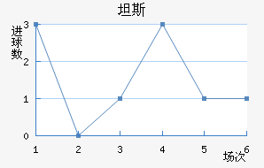 ̹˹