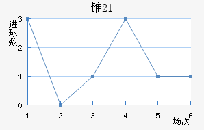 ׶˹(U21)