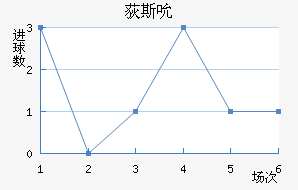 ɭɽݶ˹˽