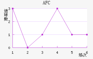 AFC