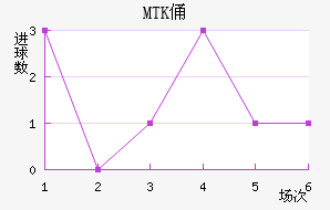 MTKٸǽ