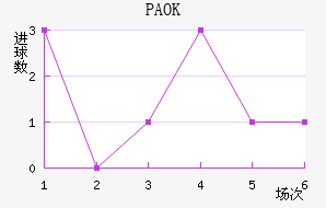 PAOK