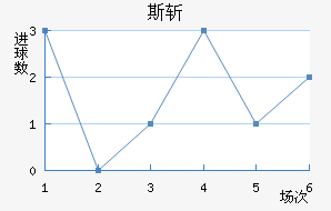 ˹ն