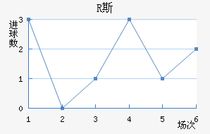 R˹