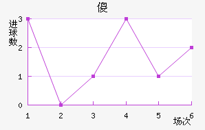 ɵ½