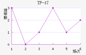 TP-47