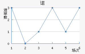 ŵ