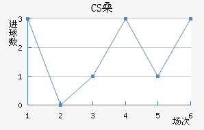 CSɣ̭