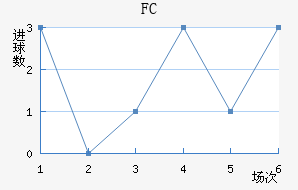 FC