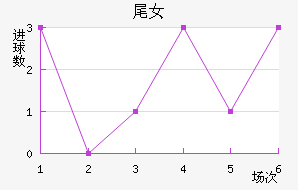 βŮ