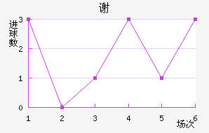 лƶ