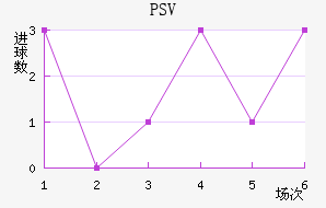 PSV½