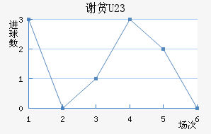 лƶ(U23)