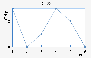 ظ(U23)